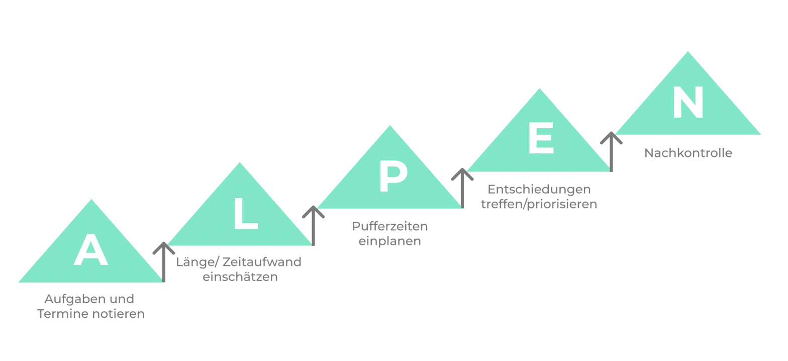 Selbstmanagement: Definition, Tipps und Methoden für den Alltag
